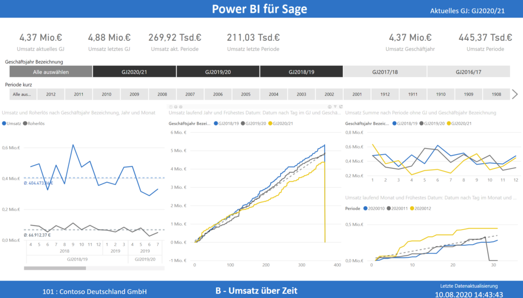 pic_power-bi-dashboard_2