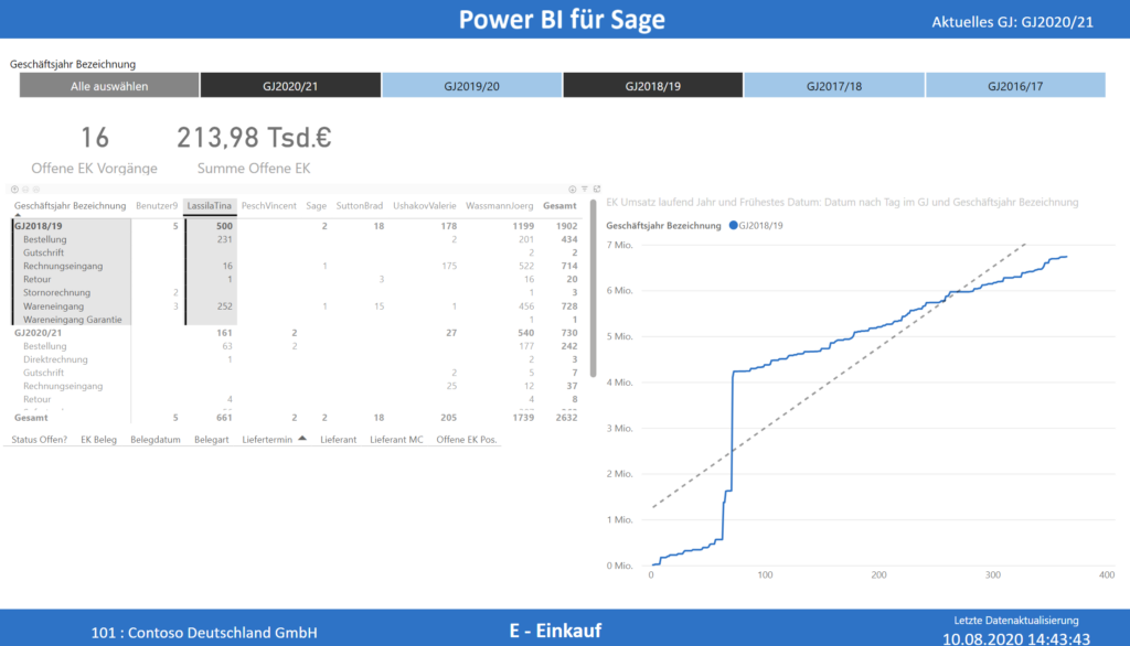 pic_power-bi-dashboard_3